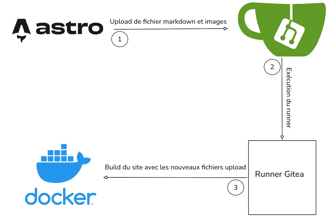 headless_cms_schema